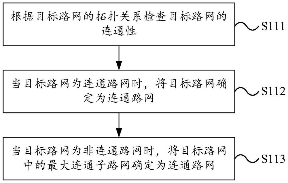 Road network data processing method, device and equipment