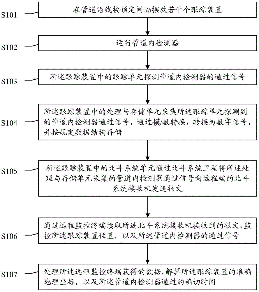 A remote real-time tracking system and method for a detector in a pipeline