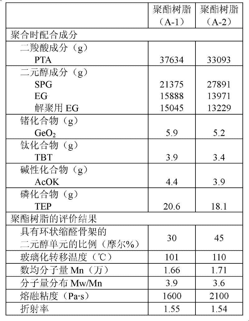 Polyester resin composition