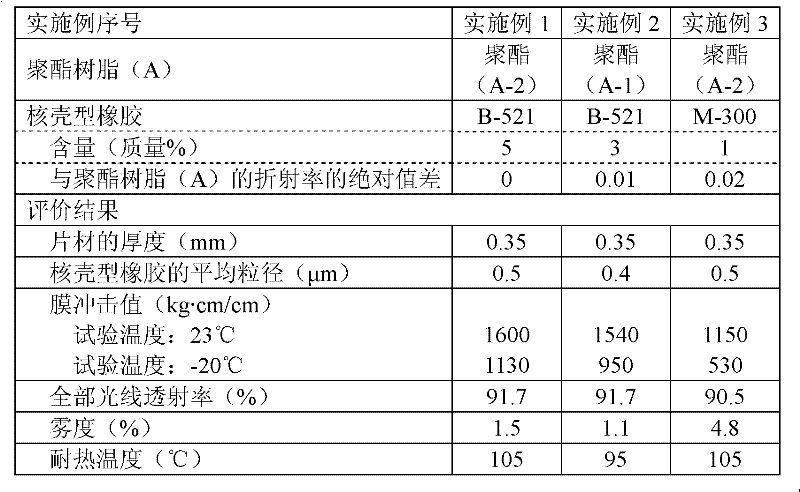 Polyester resin composition