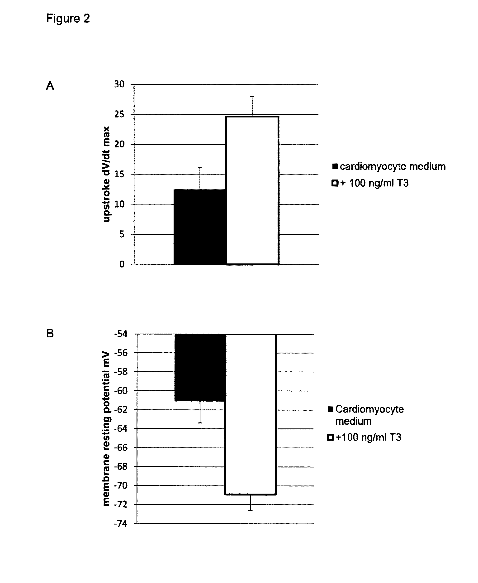 Culture medium composition for maturating cardiomyocytes derived from pluripotent mammalian stem cells