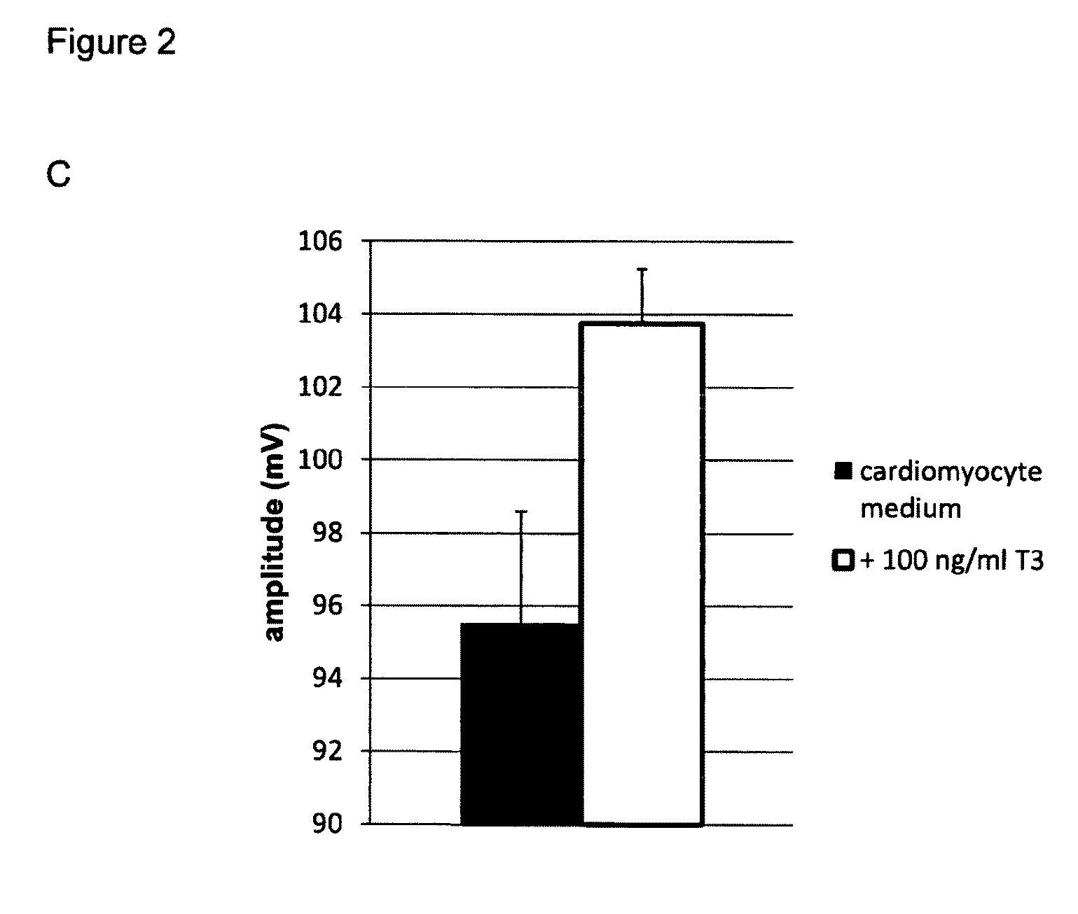 Culture medium composition for maturating cardiomyocytes derived from pluripotent mammalian stem cells