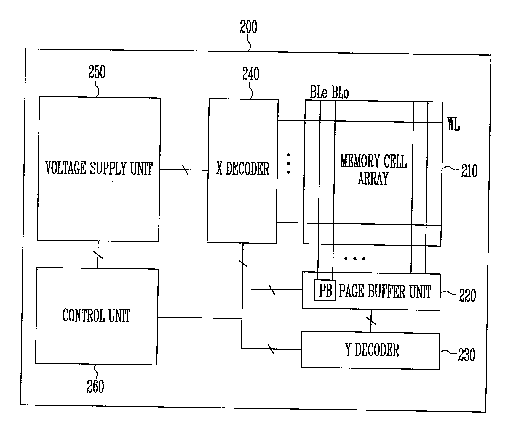 Page buffer circuit, nonvolatile device including the same, and method of operating the nonvolatile memory device