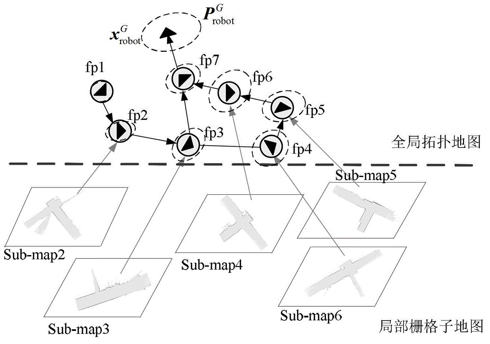 Cascade Map Creation Method for Mobile Robots Based on Salient Scene Point Detection