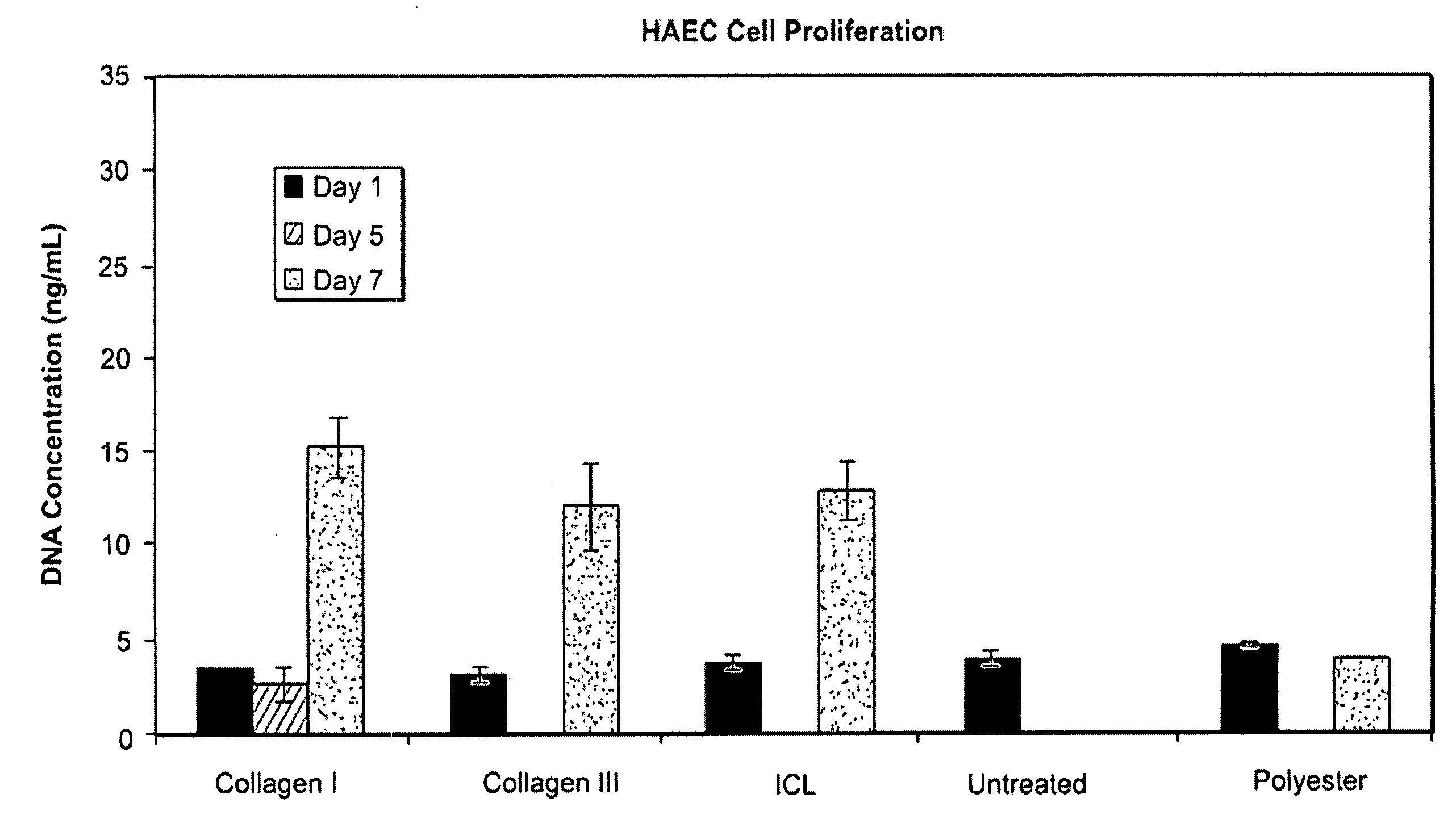 Method for modifying a medical implant surface for promoting tissue growth