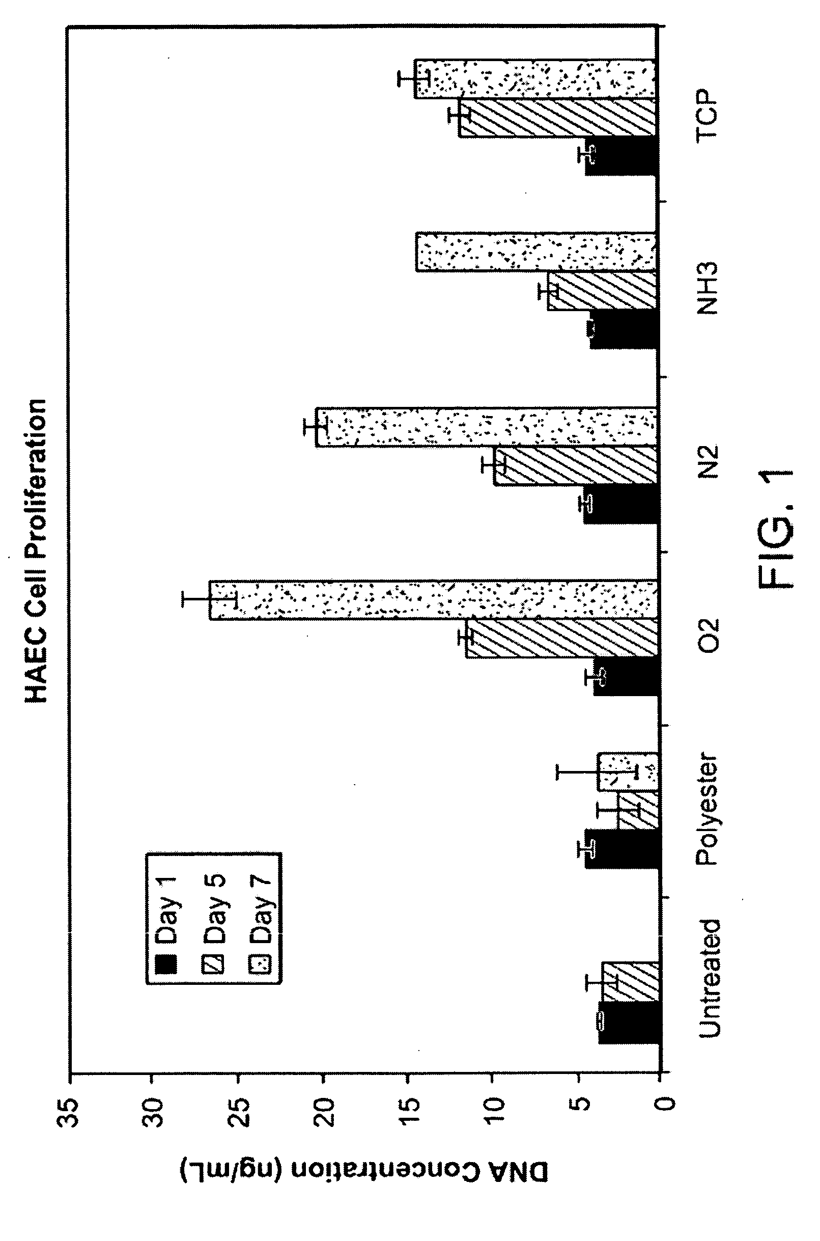 Method for modifying a medical implant surface for promoting tissue growth