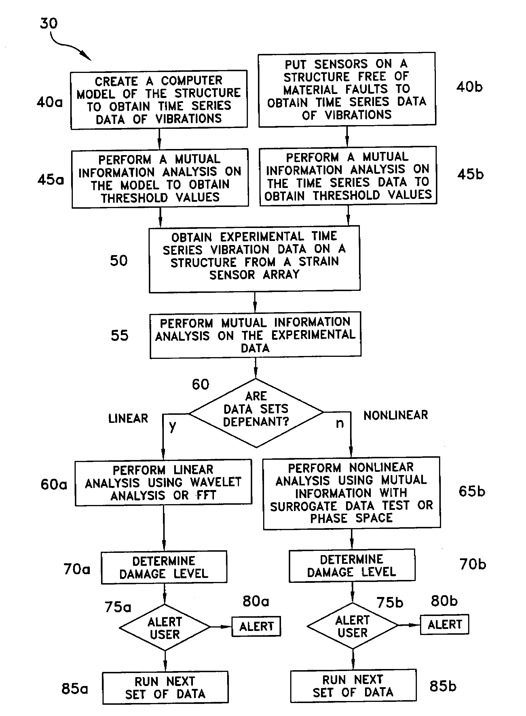 Signal processing fault detection system