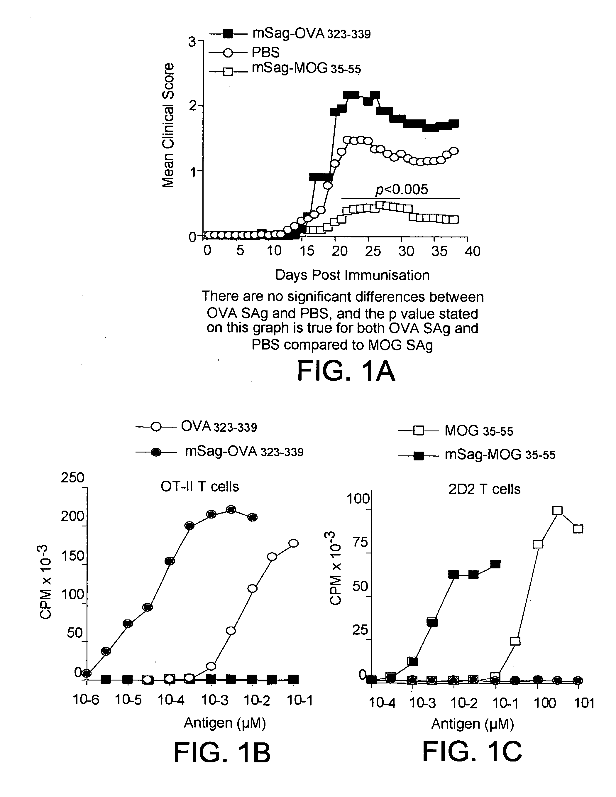 Superantigen conjugate