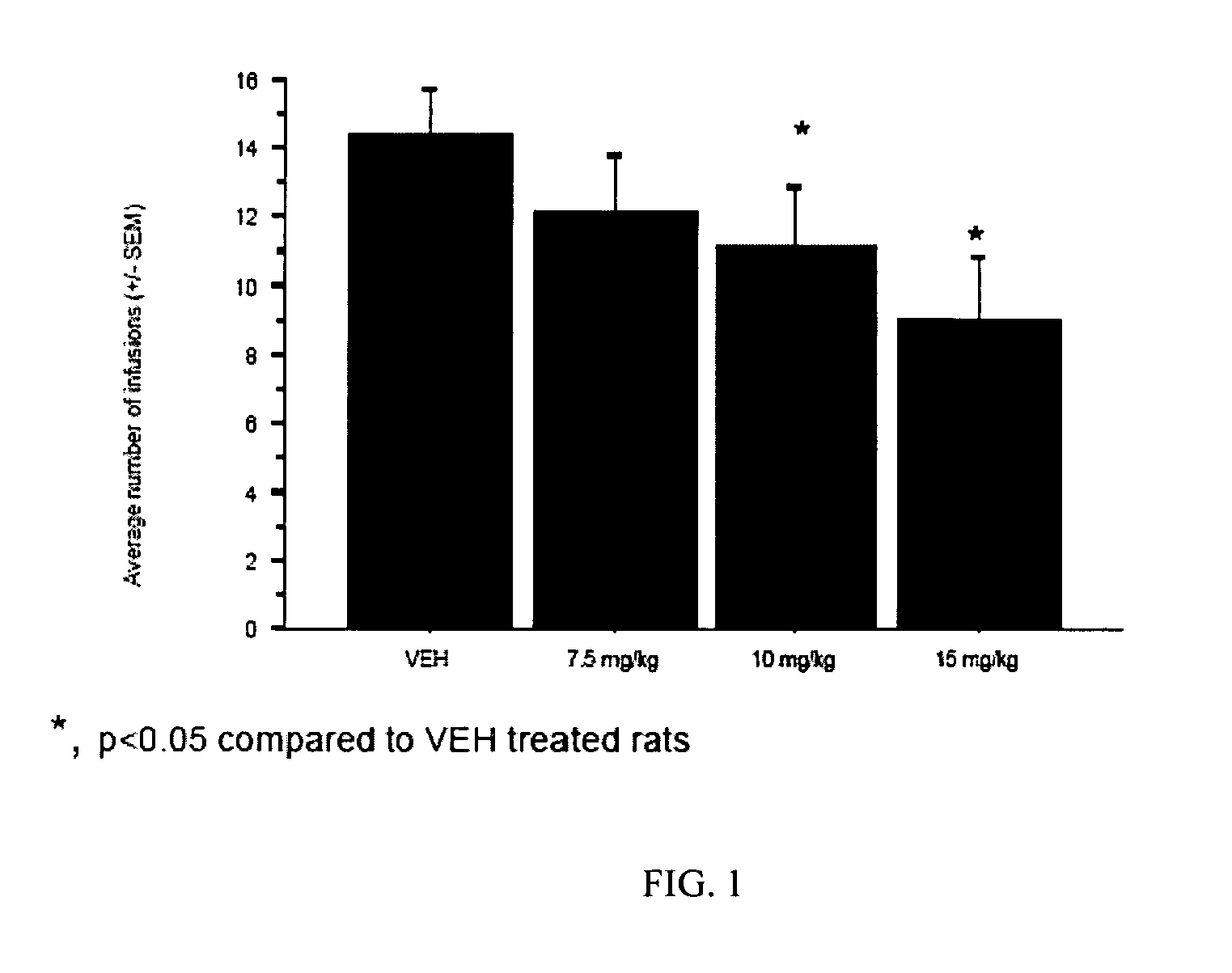 ALDH-2 inhibitors in the treatment of addiction