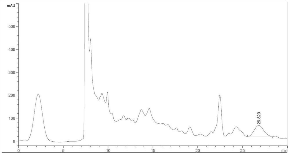 A kind of preparation method and application of Rhodiola rosea fermentation extract