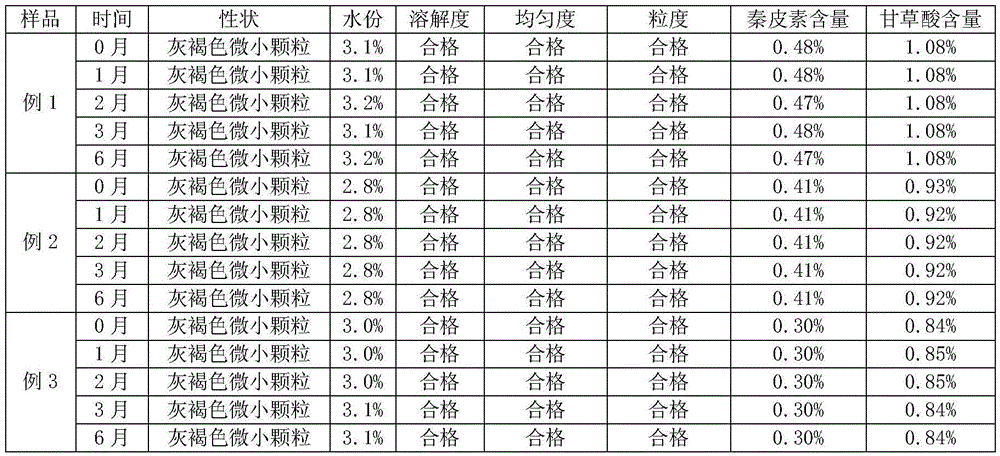 Preparation method of medicine for preventing and treating piglet diarrhea