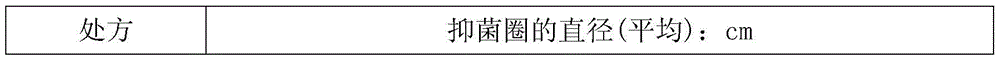 Preparation method of medicine for preventing and treating piglet diarrhea