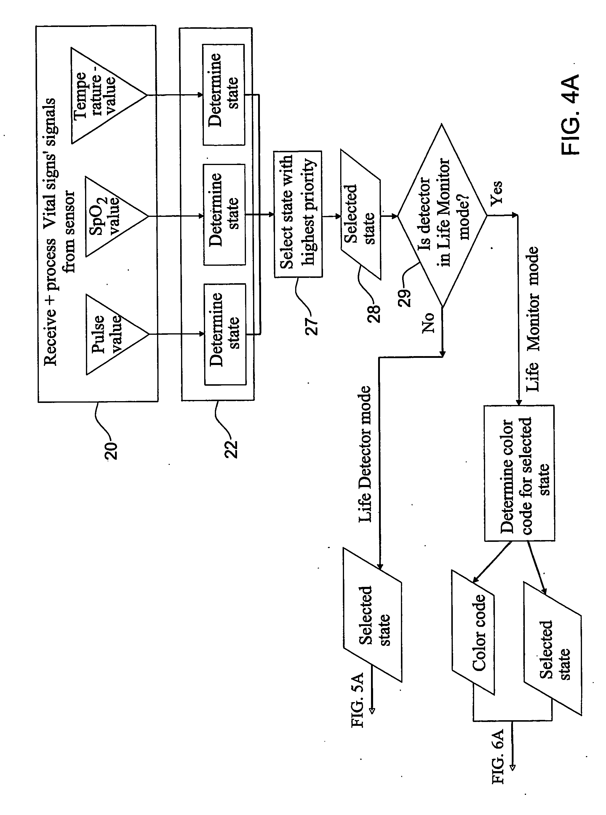 Mobile health and life signs detector