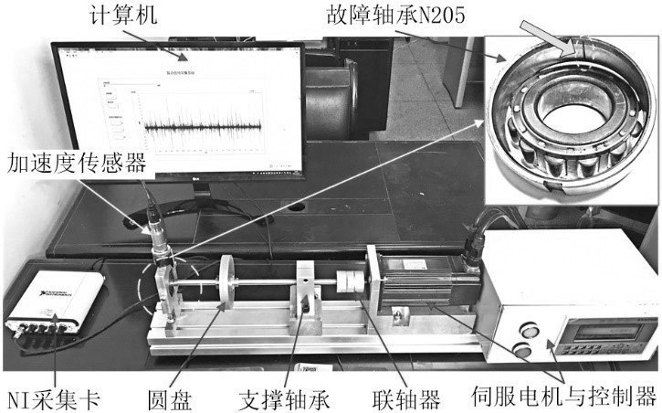 Bearing fault diagnosis method based on synchronous optimization of wavelet filter and MCKD by using NGAs