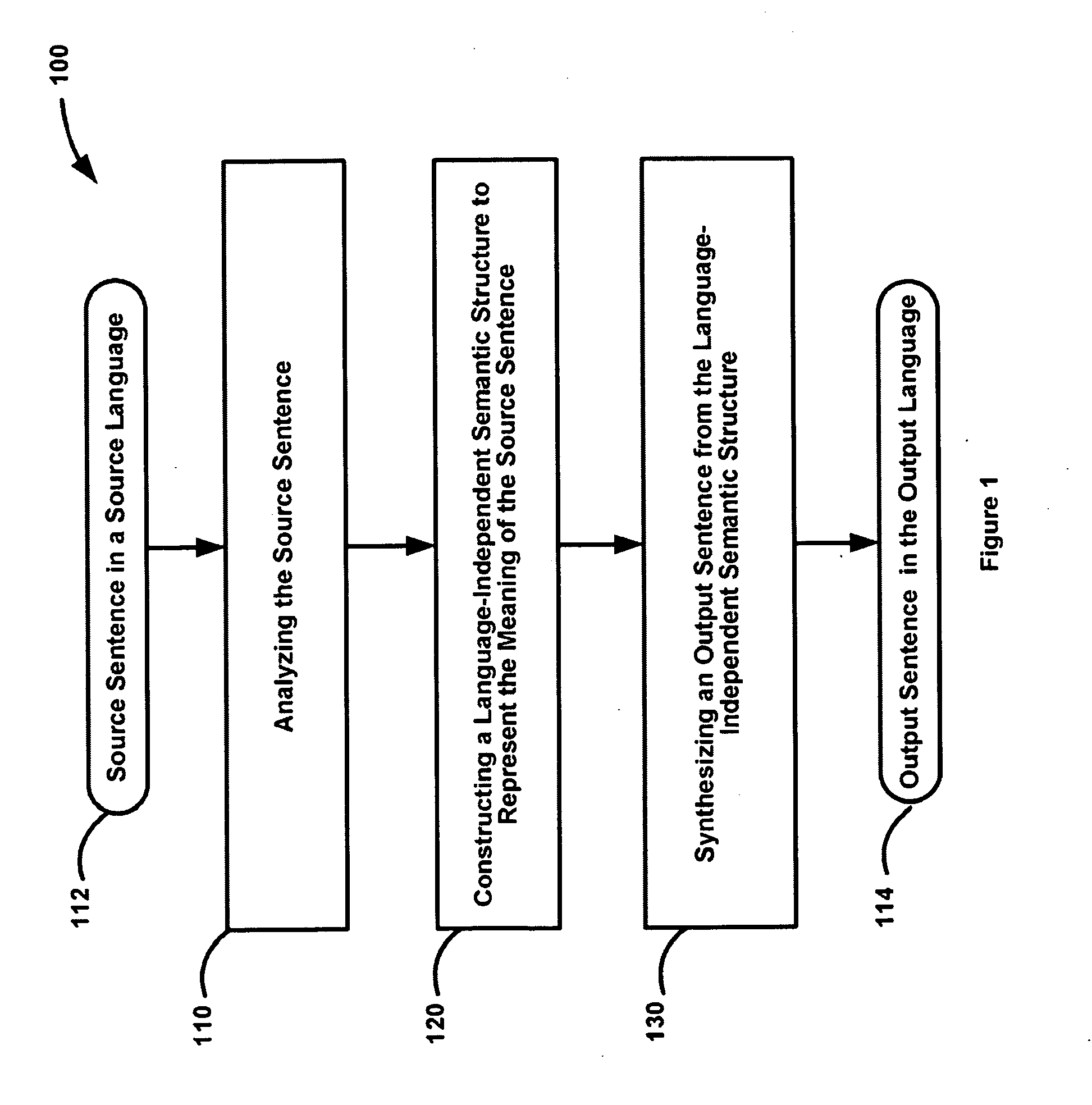 Deep Model Statistics Method for Machine Translation