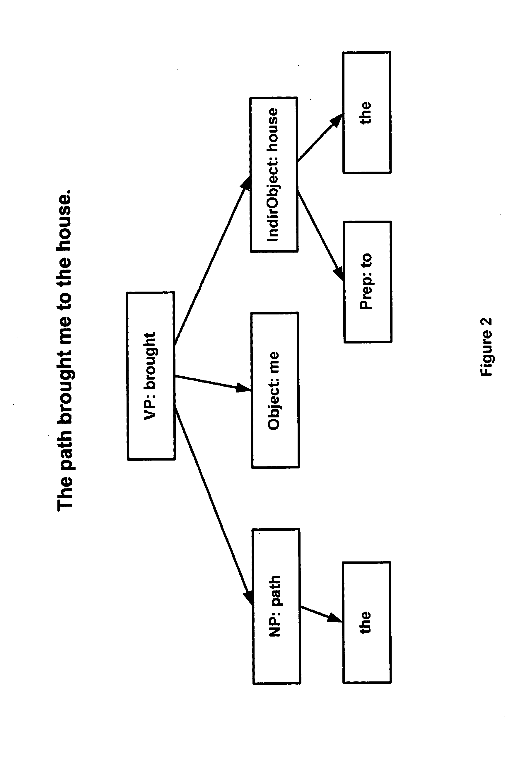 Deep Model Statistics Method for Machine Translation