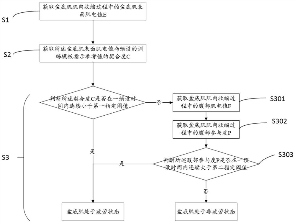 A kind of pelvic floor muscle rehabilitation training device