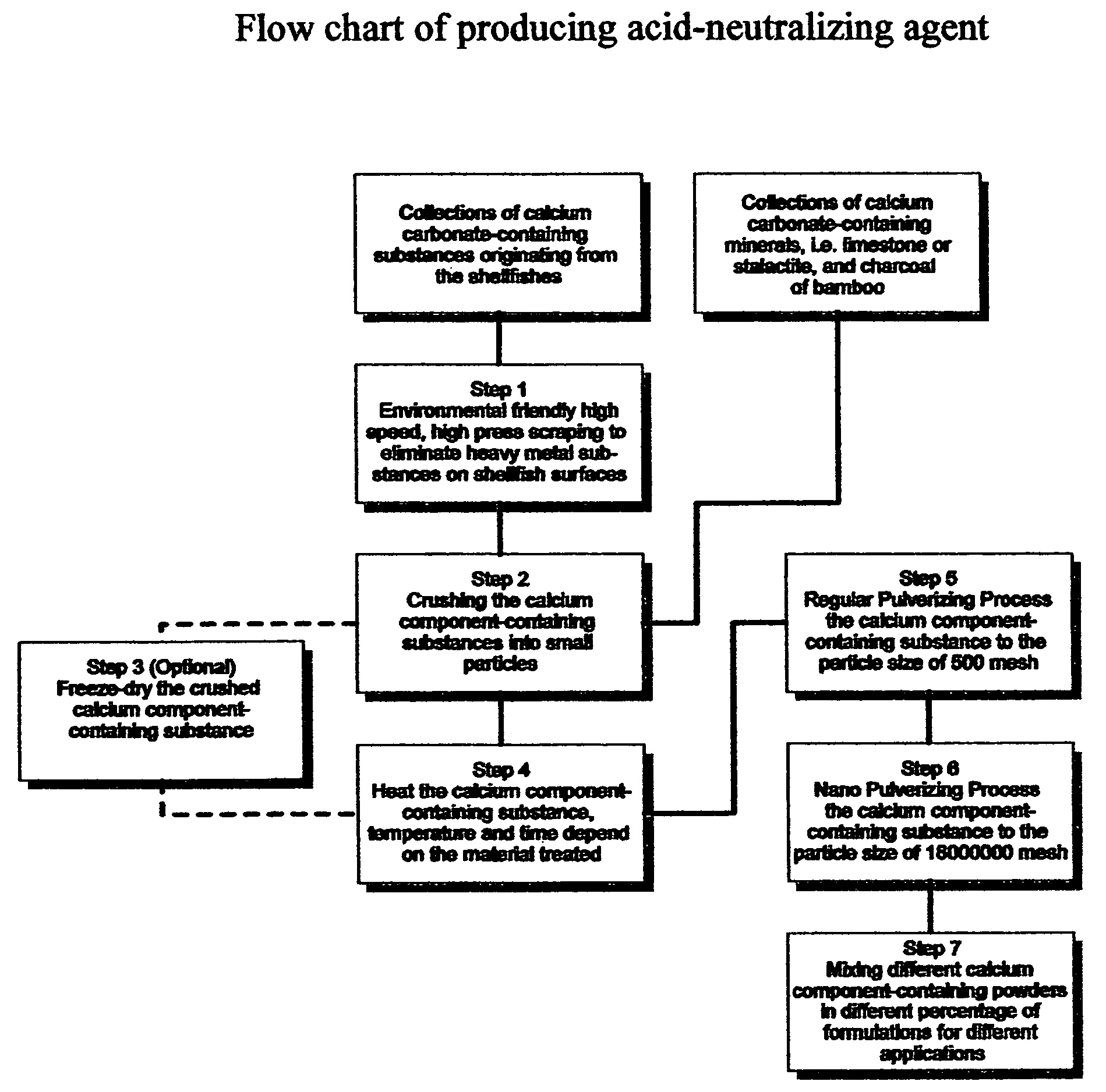 Acid-neutralizing agent