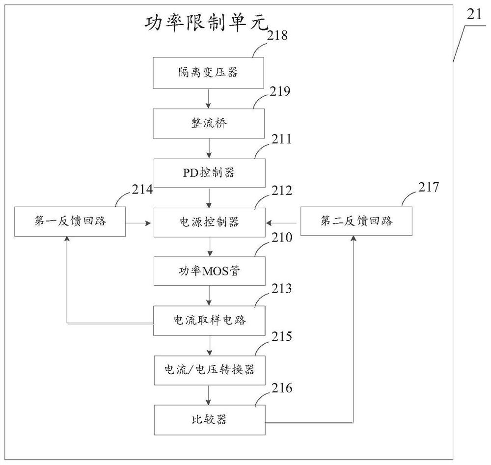 A system and method for improving the stability of poe receiving end