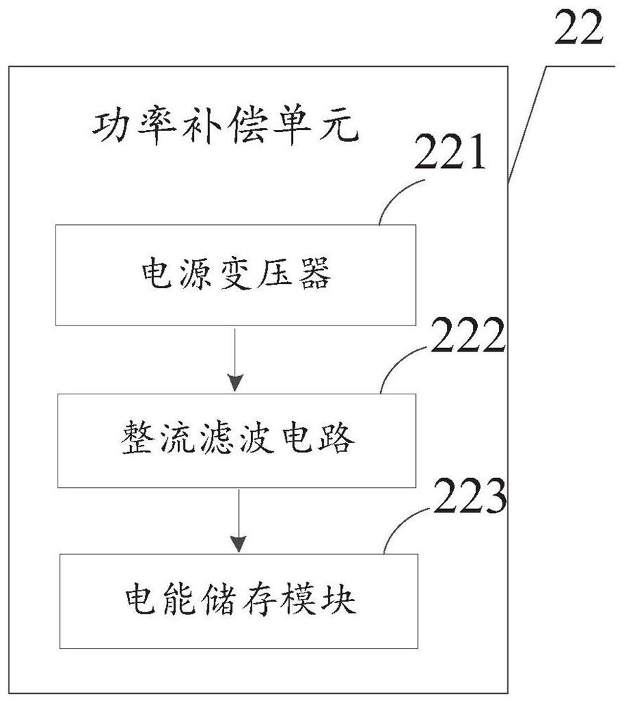 A system and method for improving the stability of poe receiving end