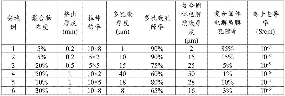 Solid electrolyte membrane, preparation method of solid electrolyte membrane, and lithium ion battery