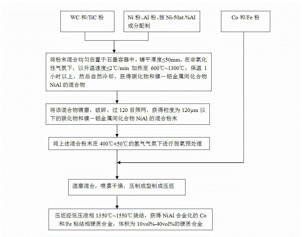 High-temperature-resistant and wear-resistant hard alloy and preparation method thereof