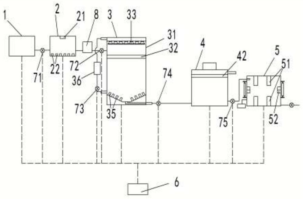 A combined treatment process and device for aquaculture wastewater with integrated control