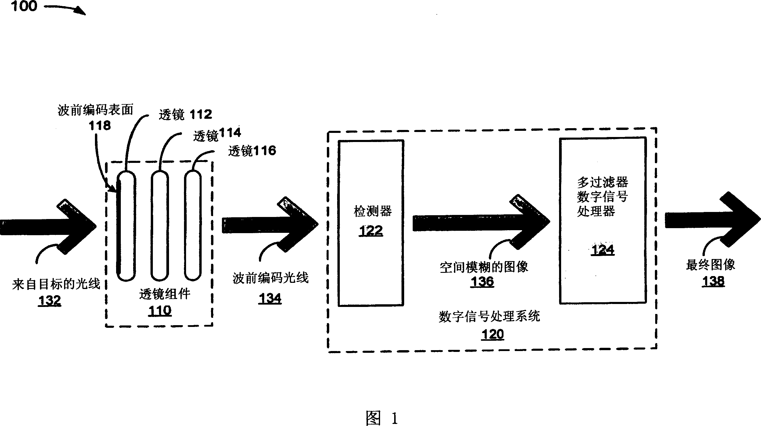 Multi-matrix depth of field image sensor