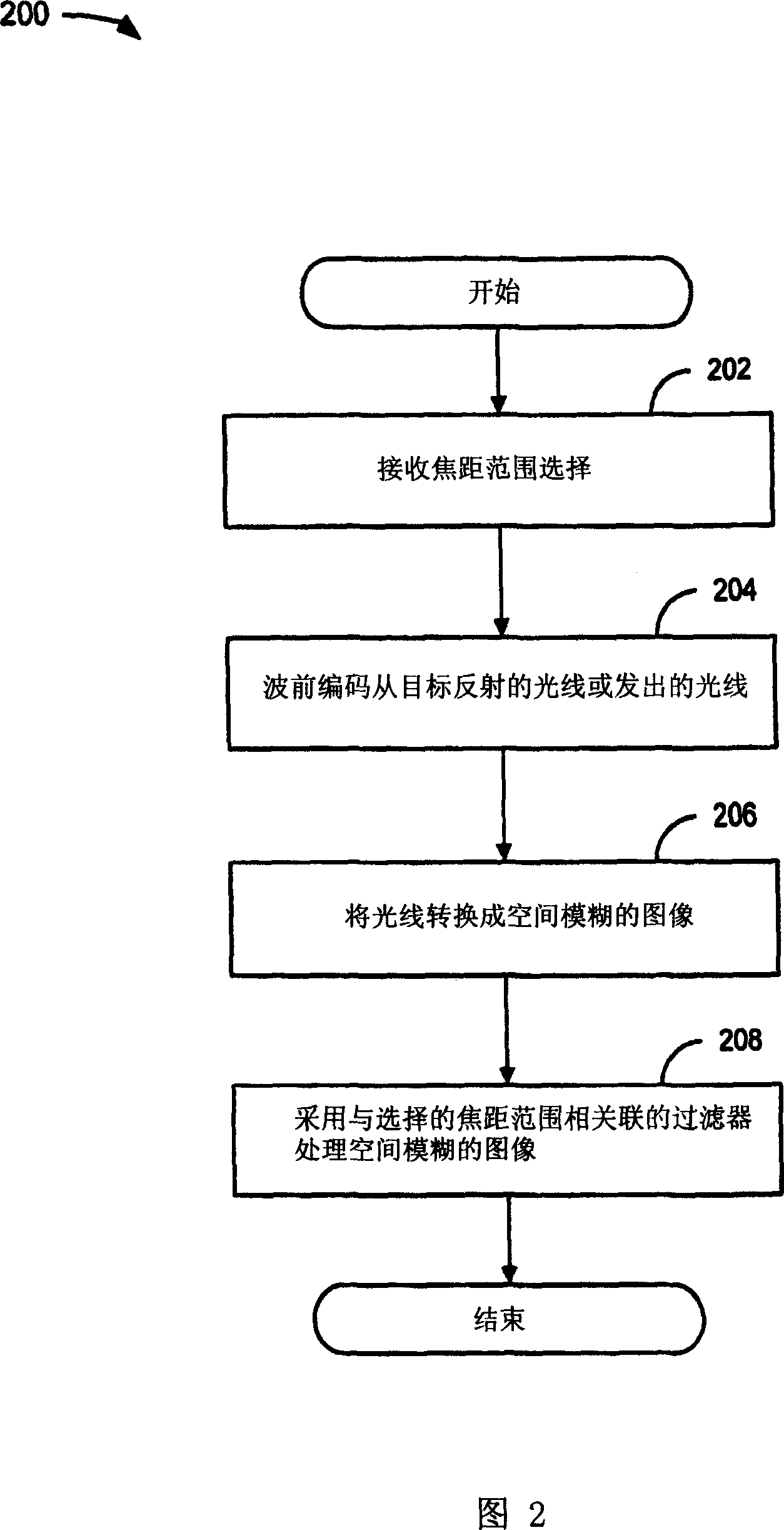 Multi-matrix depth of field image sensor