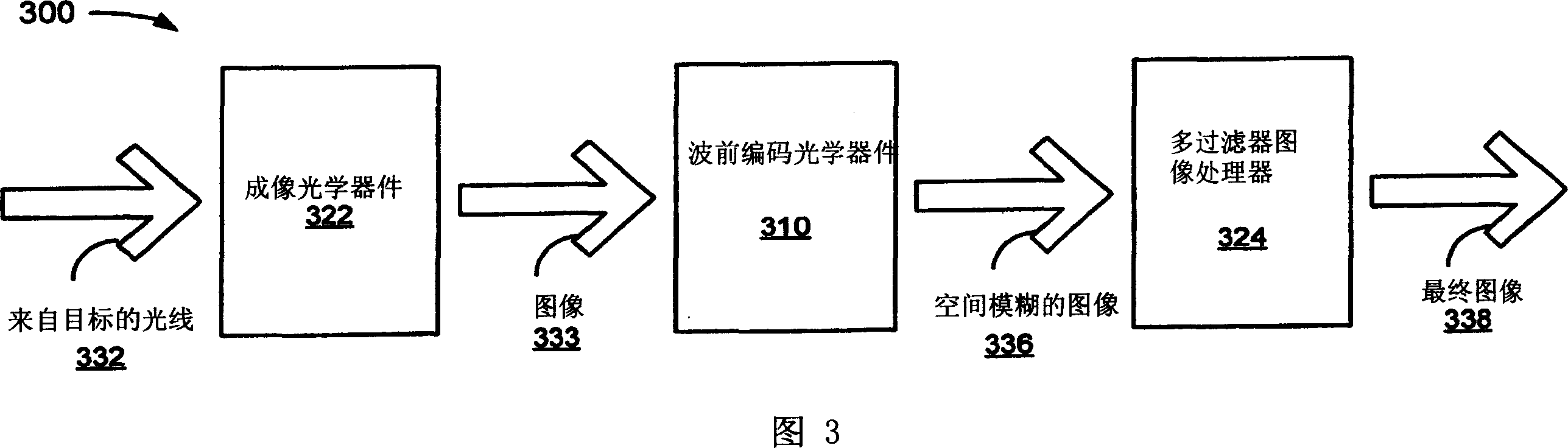 Multi-matrix depth of field image sensor