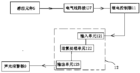 Early warning device for waste blockage of continuously-blanking die