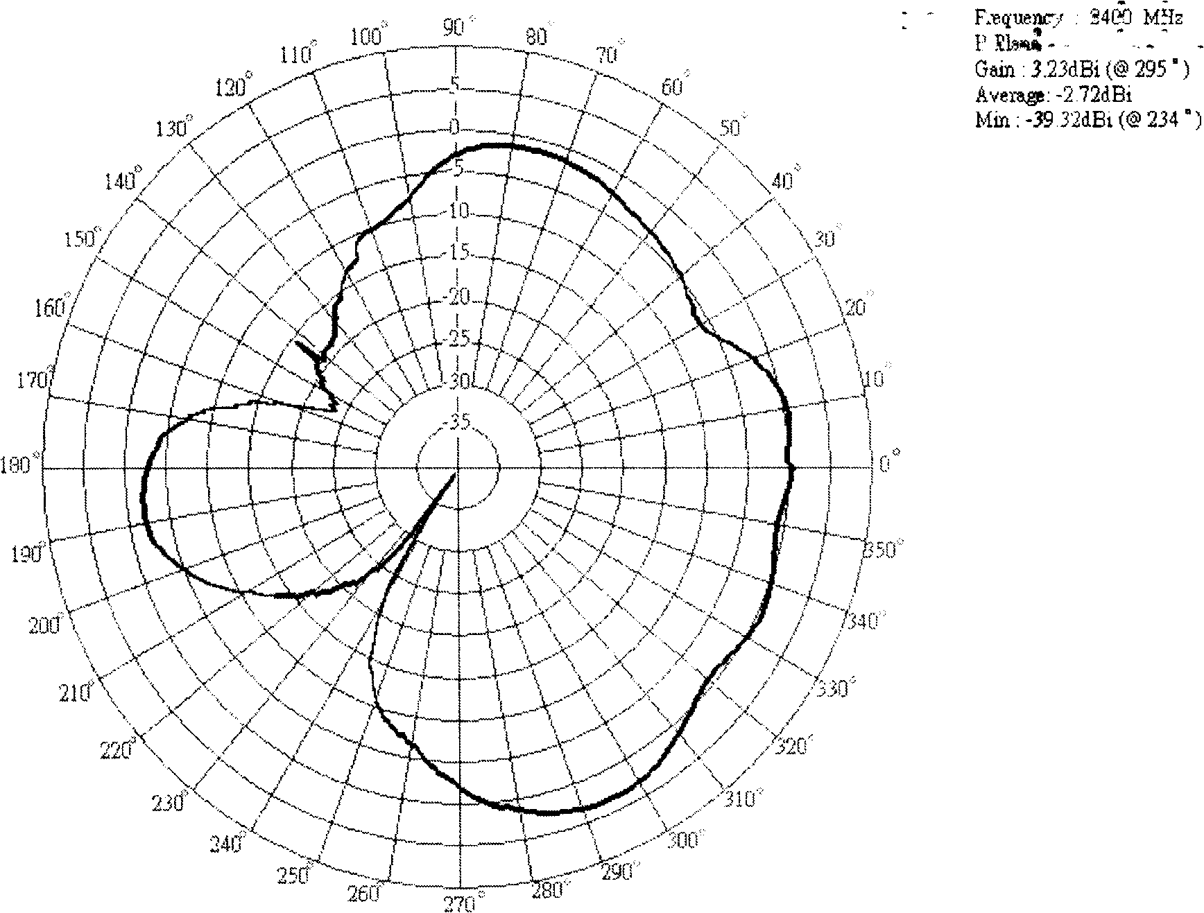 Four-ring type oppositely-positioned super small high gain planar antenna