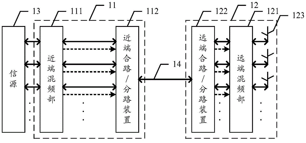 Indoor distribution system, near-end unit and remote unit