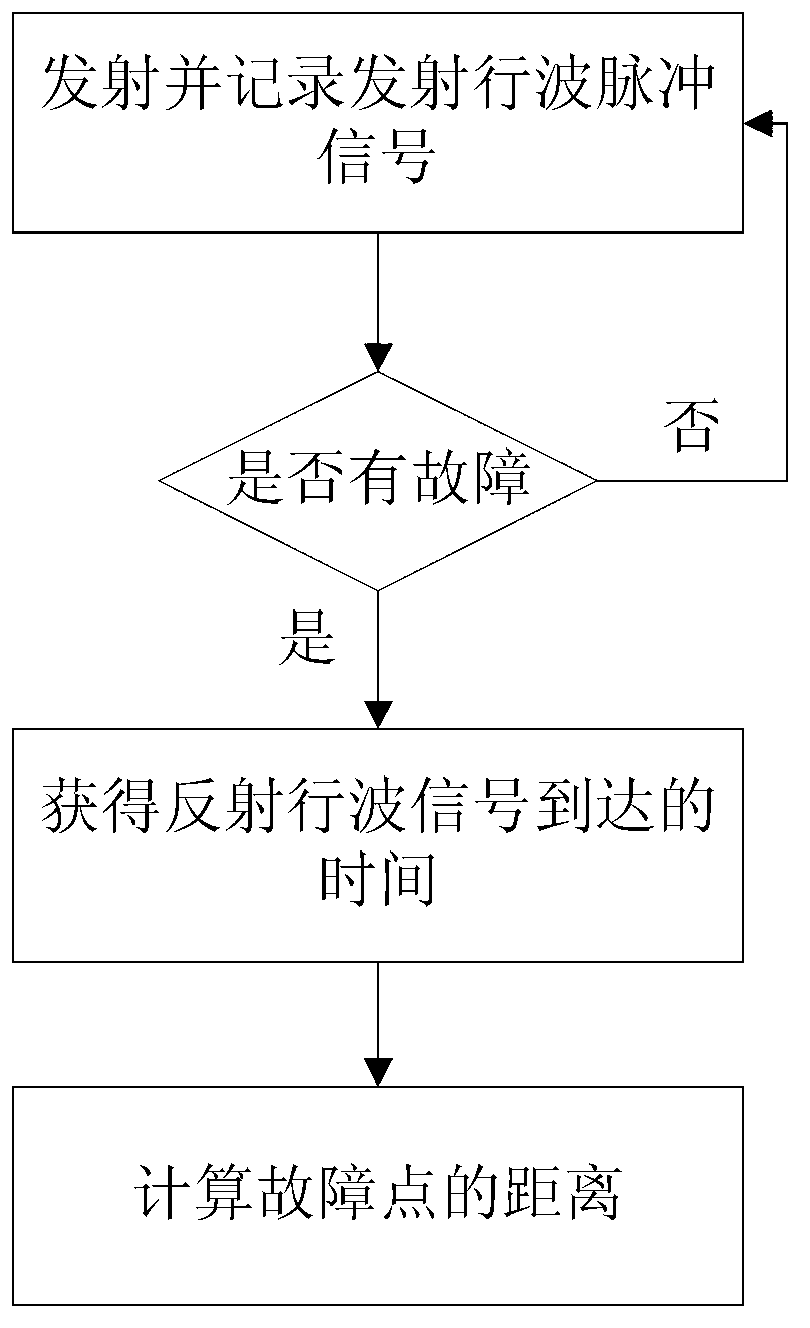 Fault on-line monitoring and real-time distance measurement method for armored power cable