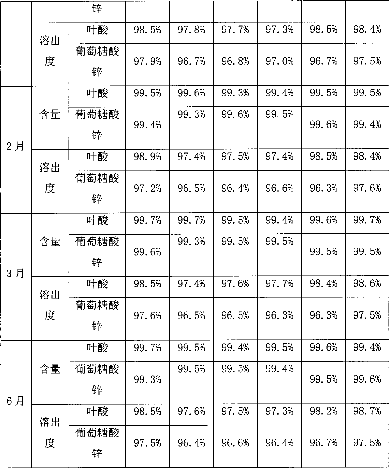 Men's health care composition containing folic acid zinc gluconate and its preparation method