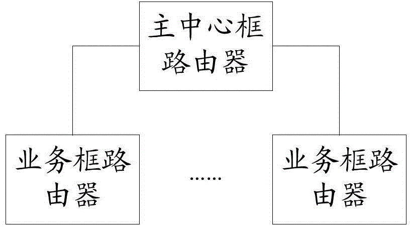 Clock synchronization method and cluster routing system