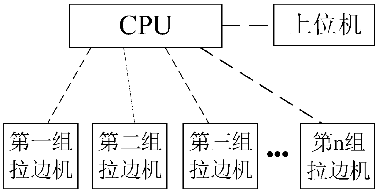 Method and device for controlling intelligent edge pulling machine system