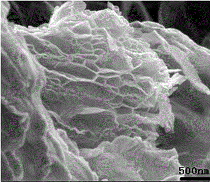 Preparation method of cellular three-dimensional graphene