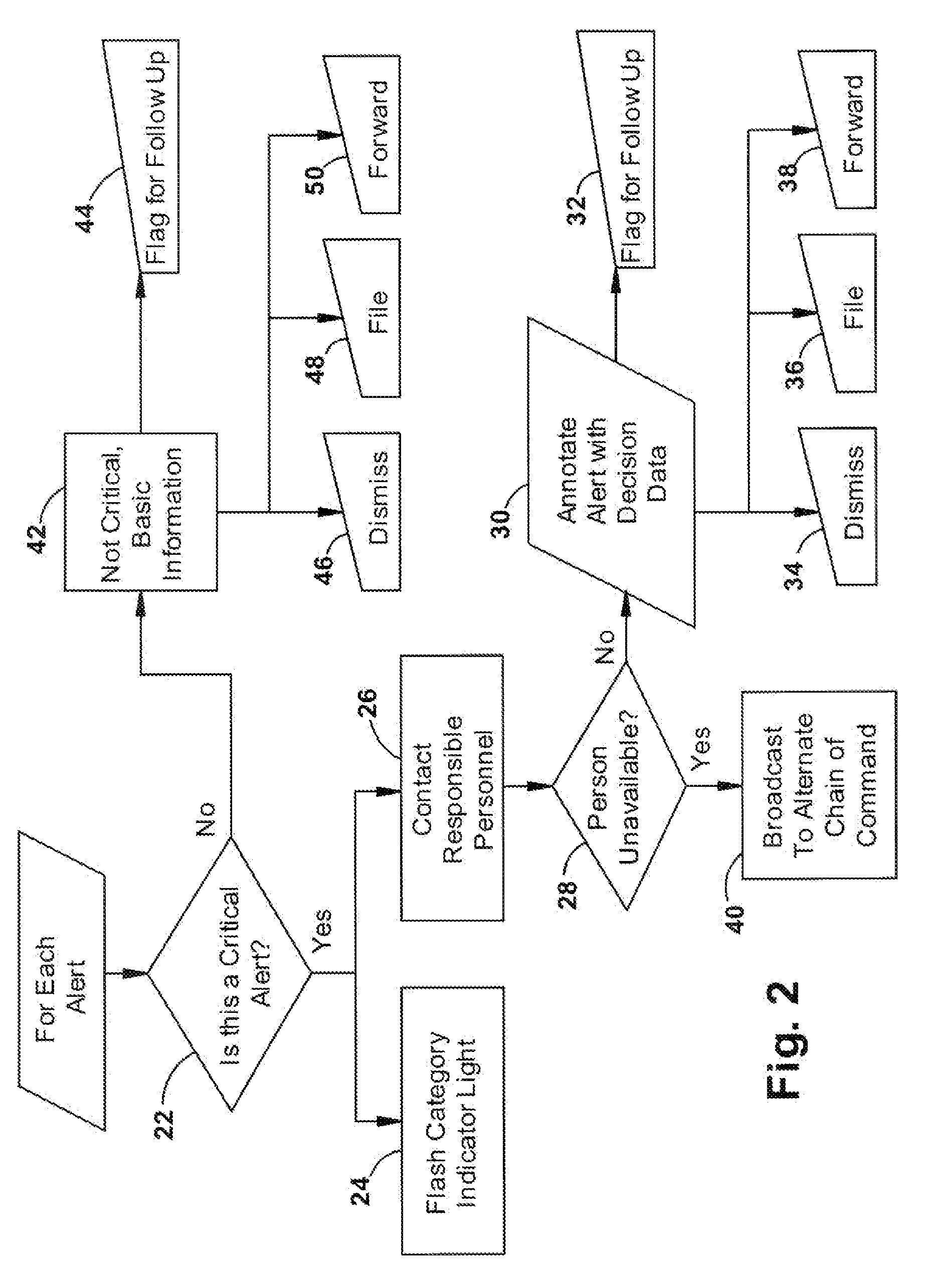 Municipal Operations Monitoring and Alert System