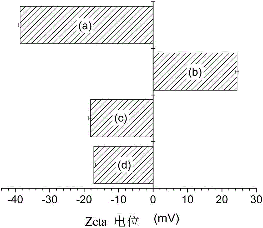 Silicon dioxide-methyl methacrylate composite aerogel material based on surface modification and preparation method thereof