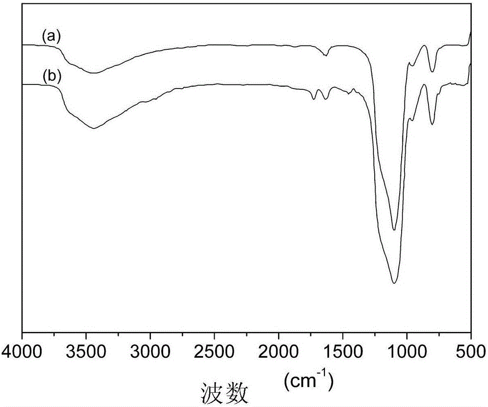 Silicon dioxide-methyl methacrylate composite aerogel material based on surface modification and preparation method thereof