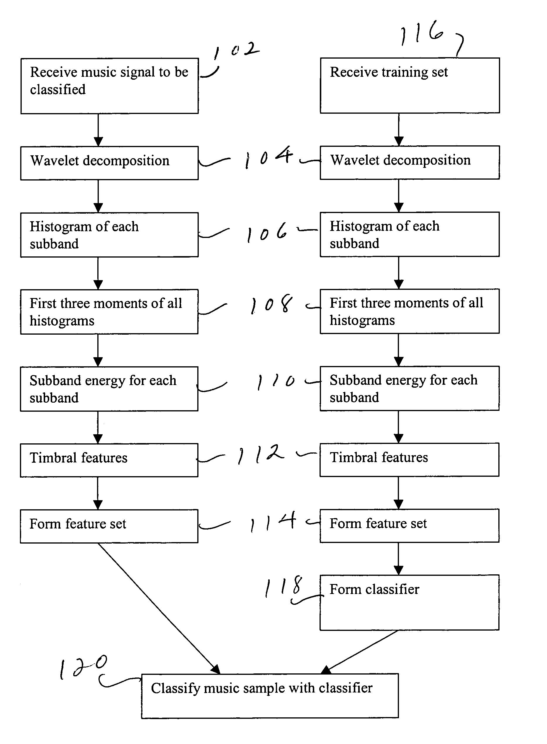 Music feature extraction using wavelet coefficient histograms