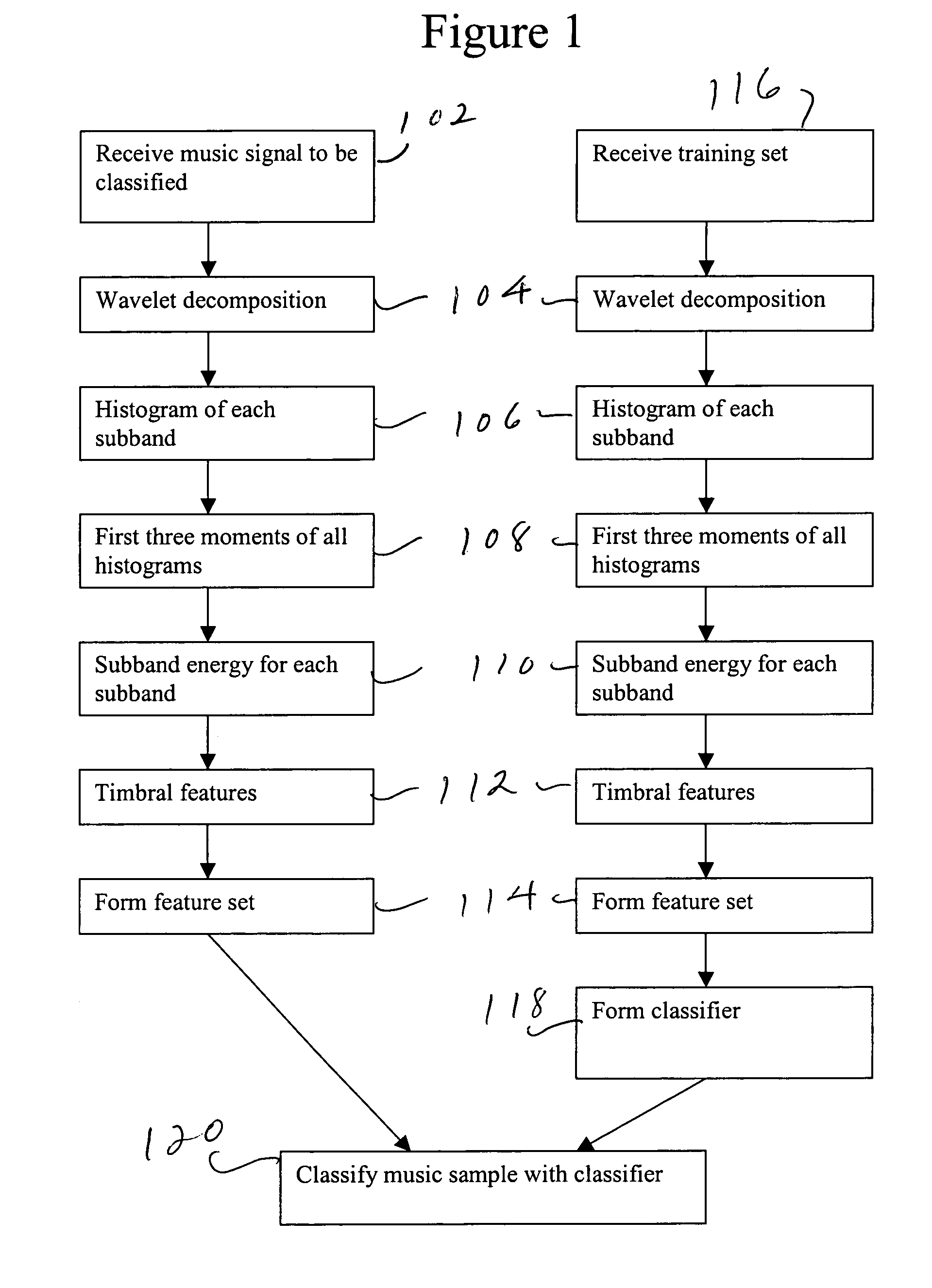 Music feature extraction using wavelet coefficient histograms