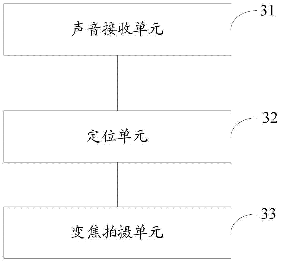 Shoot control method and device