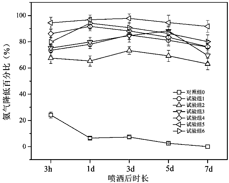 Preparation method and application of disinfection deodorant