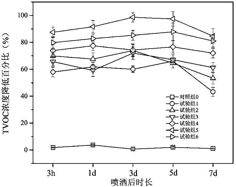 Preparation method and application of disinfection deodorant