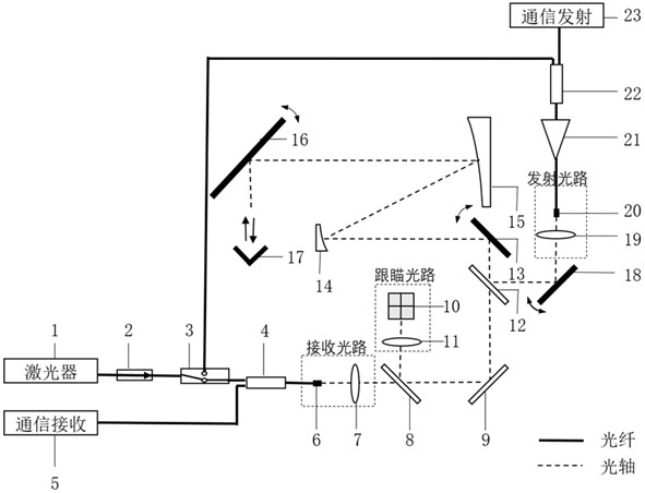 On-orbit self-calibration device of satellite-borne laser communication machine and calibration method of on-orbit self-calibration device