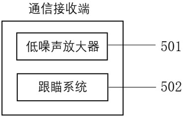 On-orbit self-calibration device of satellite-borne laser communication machine and calibration method of on-orbit self-calibration device