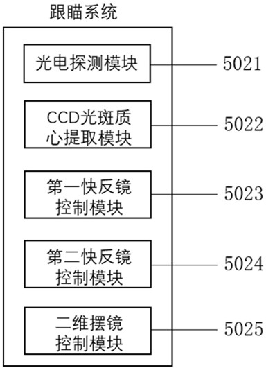 On-orbit self-calibration device of satellite-borne laser communication machine and calibration method of on-orbit self-calibration device