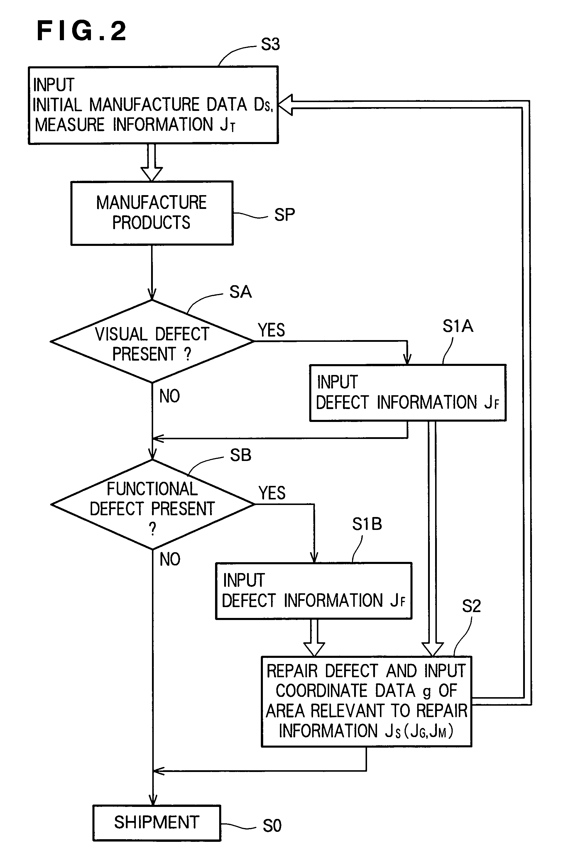 Product quality information control method and display system for such information